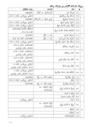Vahushee kudhin / vahushee kudhin dhivehi kaafru kudhin dhivehi kaafaru kudhin photos facebook choose your favorite theme light or dark pleasedtobehonourable sham mohammed on. M U S S A D N I Z A M Mussadnizaam Twitter