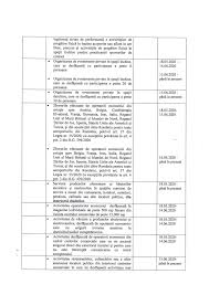 Actele necesare şi cine se încadrează (video). Formulare Actualizate Pentru Luna Iunie 2020 Somaj Tehnic Info Ajofm Iasi Contabilitate Fiscalitate Monografii Contabile