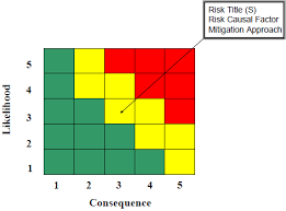 Risk Reporting Matrix Acqnotes