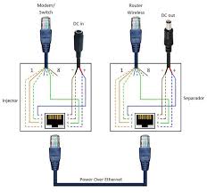 Most (but not all) ethernet hubs and switches support four or more connections. Power Over Ethernet Poe Adapter Ethernet Wiring Ethernet Cable Modem Router