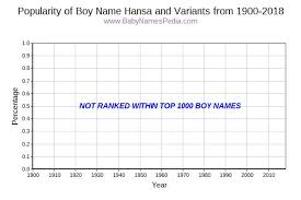 Find more hindi words at wordhippo.com! Hansa Meaning Of Hansa What Does Hansa Mean