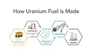 Uranium ore minerals are valued according to their percentage of u3o8, which always carries a the united states are produces uranium from carnotite mined from the deposits of colorado and utah. Uranium Mining Wikiwand