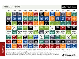 the science of diversification for beginners financial