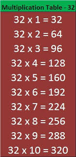 Printable Math Table 31 To 40 Entranceindia In 2020 Math Tables Math Charts Math Boards