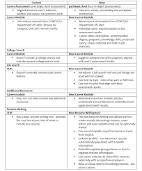 Choose a category to see specific videos. Updates Archives Indiana State Libraryindiana State Library
