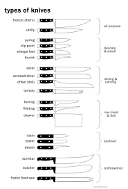 Maybe you would like to learn more about one of these? Pisau Dapur Bekelicious