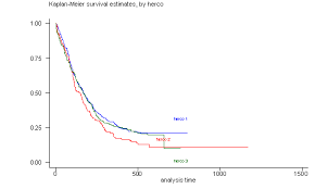 Survival Analysis With Stata