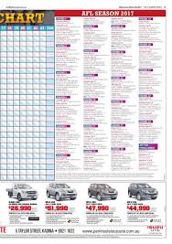I will put round by round fixtures. 2017 Afl Tipping Chart The Flinders News Port Pirie Sa