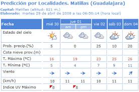 Matillas Org Matillas Prevision Meteorologica Para El Puente De Mayo Matillas Org Matillas