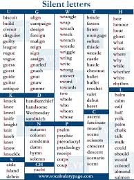 Silent Letters English Phonics English Grammar English Vocabulary