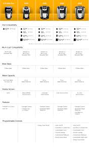 Depending on the model of keurig you have, you should be able to use a range of mug or cup sizes with your machine. Keurig 2 0 K250 Brewing System Keurig Recipes Keurig Small Coffee Maker