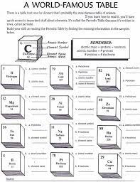 This is an easier sheet that shows the actual element letters making up the. Periodic Table Activity Worksheets Interactive Periodic Table Webelements Interactive Peri Chemistry Classroom Chemistry Worksheets Science Worksheets