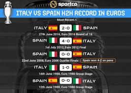 Find the right tour for you that goes to italy and spain. Olmouz5 Eh8f6m