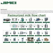 china dairy equipment from shanghai manufacturer lile jimei