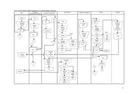 Contoh sop perusahaan yang baik dan benar lengkap dengan pengertian, fungsi, tujuan, manfaat, cara membuat sop. 9 Flowchart Sistem Pengeluaran Kas Untuk Belanja Langsung Studocu