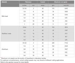 Hypertherm 50 Cut Chart Related Keywords Suggestions