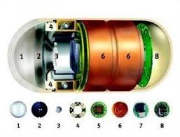 Image result for Wireless Capsule Endoscopy