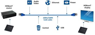 Hdbaset eliminates cable clutter without compromising performance or high quality. Hdbaset Transformers Pulse Electronics Mouser