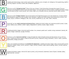 The Psychological Impact Of Light And Color Tcp Lighting Lighting Solutions Wellness Design Light Therapy
