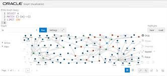 Image result for tbn:888eATj1pVNxaM::www.oracle.com/technology/products/reports/htdocs/faq/Images/Graph1.jpg