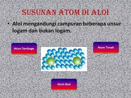 Susunan atom di aloi aloi mengandungi campuran beberapa unsur logam dan bukan logam. Aloi Apakah Maksud Aloi Kebanyakan Logam Wujud Dalam Pepejal Logam Tulen Terdiri Daripada Atom Yang Sama Jenis Dan Saiz Susunan Atom Di Dalam Logam Ppt Download