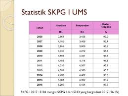 Jadwal masuk kuliah pertama tahun ajaran 2017/2018_ bagi anda yang berstatus sebagai mahasiswa baru, maupun bagi anda yang telah menjadi mah. Universiti Malaysia Sabah Ppt Download