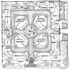 Check spelling or type a new query. Formality And Surprise In A Garden Design Finegardening