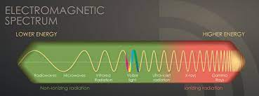 Radiation Studies Cdc Non Ionizing Radiation