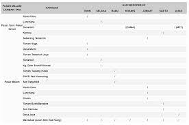 Pematuhan sop pasar malam di kuantan. Jadual Pasar Tani Dan Pasar Malam Di Negeri Pahang Negeri Pahang