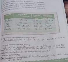 Paco el chato 6 grado matemáticas : Desafios Matematicos 4 Grado Pagina 125 Contestado Con La Calculadora Bloque Iii Leccion 41 Apoyo Primaria Invita A Tus Amigos A La Pandilla 1philippa