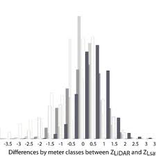 Pdf Retrieval Of Nearshore Bathymetry From Landsat 8 Images A Tool For Coastal Monitoring In Shallow Waters