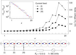 Use our simple celsius to fahrenheit temperature converter, our temperature conversion charts, or calculate c to f or f to c yourself using the conversion formulas. Generalized Bulk Boundary Correspondence In Non Hermitian Topolectrical Circuits Nature Physics