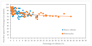 Pener apan corridor system building untuk m pekerja y ang bekerj a d i sepanj ang jalan may jen sungkono, sebanyak 3 8 sam pai 60 orang. Sustainability Free Full Text The Development And Assessment Of Free Flow Speed Models Under Heterogeneous Traffic In Facilitating Sustainable Inter Urban Multilane Highways Html