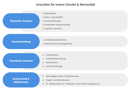 Hilfe Bei Innerer Unruhe Ursachen Behandlung Markt Apotheke Bredstedt