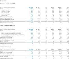 Das ist die verlust bilanz für 2019. Deutsche Bank Erzielt Ersten Jahresgewinn Nach Steuern Seit 2014 Und Erreicht Finanzziele Fur 2018 Newsroom
