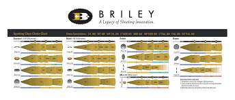 Briley Mfg Sporting Clays Chart