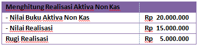 Pencairan aktiva menjadi uang kas disebut realisasi; Contoh Soal Dan Jawaban Likuidasi Persekutuan Bertahap Dan Serentak Rafinternet