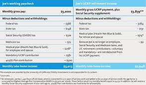 Uc Retirement N Contributions Tier Sscoord Ncl Login