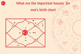 what are the important houses for ones birth chart