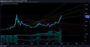 See total cryptocurrency market capitalization charts, including bitcoin market cap, btc dominance, and more. Btc Total Market Cap Spider Chart For Cryptocap Total By Fangoes Tradingview