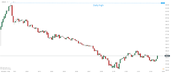 Market highlights including top gainer, highest volume, new listings, and most visited, updated every 24 hours. Stock Of The Week Coinbase 15 04 2021 Xtb