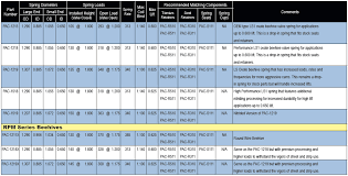 Ls Engine Chart Ls Free Download Printable Image Database