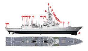Can handle headwinds and throws with off axis torque. Australia S Aegis Destroyers Proceedings August 2020 Vol 146 8 1 410