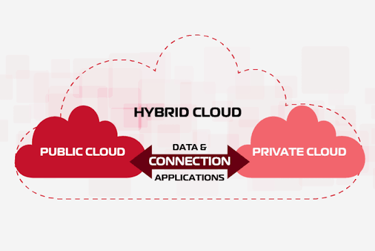Hybrid Cloud là gì? Lợi ích và ứng dụng của đám mây lai