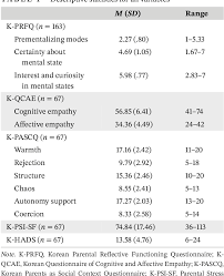 Chinesisch, japanisch und koreanisch zeichensätze (d. Pdf Translation And Preliminary Validation Of A Korean Version Of The Parental Reflective Functioning Questionnaire Semantic Scholar