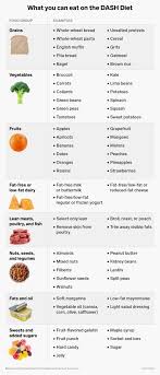 News & world report have named the mediterranean diet the best overall diet for four years running, most recently crowning it the very best. Dash Diet Meal Plan Food List And Benefits