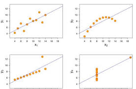 Resource 9 Four Sets Of Data With The Same Correlation Creator Anscombe Francis J This Image Graphicall Curriculum Mapping Math Resources Online Textbook