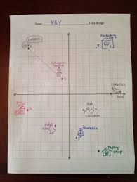 32 City Plan Design Activity Applying Midpoint Distance Formulas Teacherspayteachers Com Distance Formula Teaching Geometry Teaching Mathematics