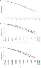 Fill out the form to join our online community. Increasing Cancer Risk Over Calendar Year In People With Multiple Sclerosis A Case Control Study Springerlink