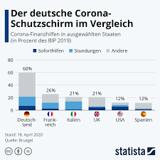 Manage It It Strategien Und Losungen